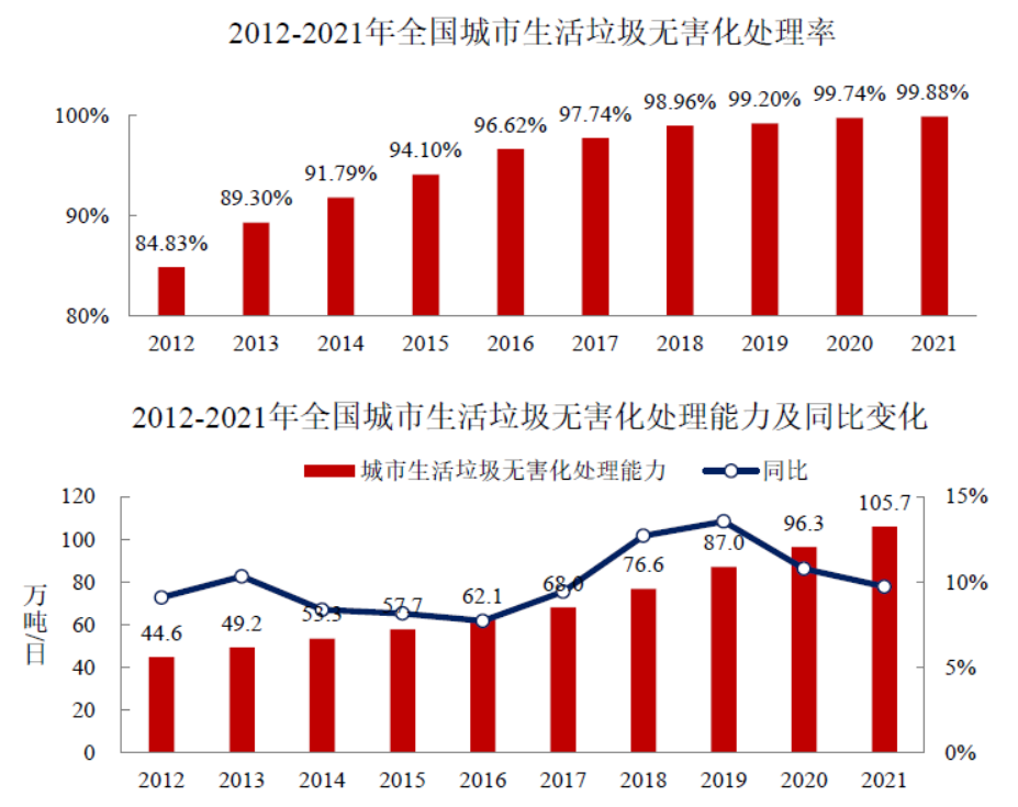 住房和城乡建设部发布《2021年中国城市建设状况公报》 住房和城乡建设部发布《2021年中国城市建设状况公报》