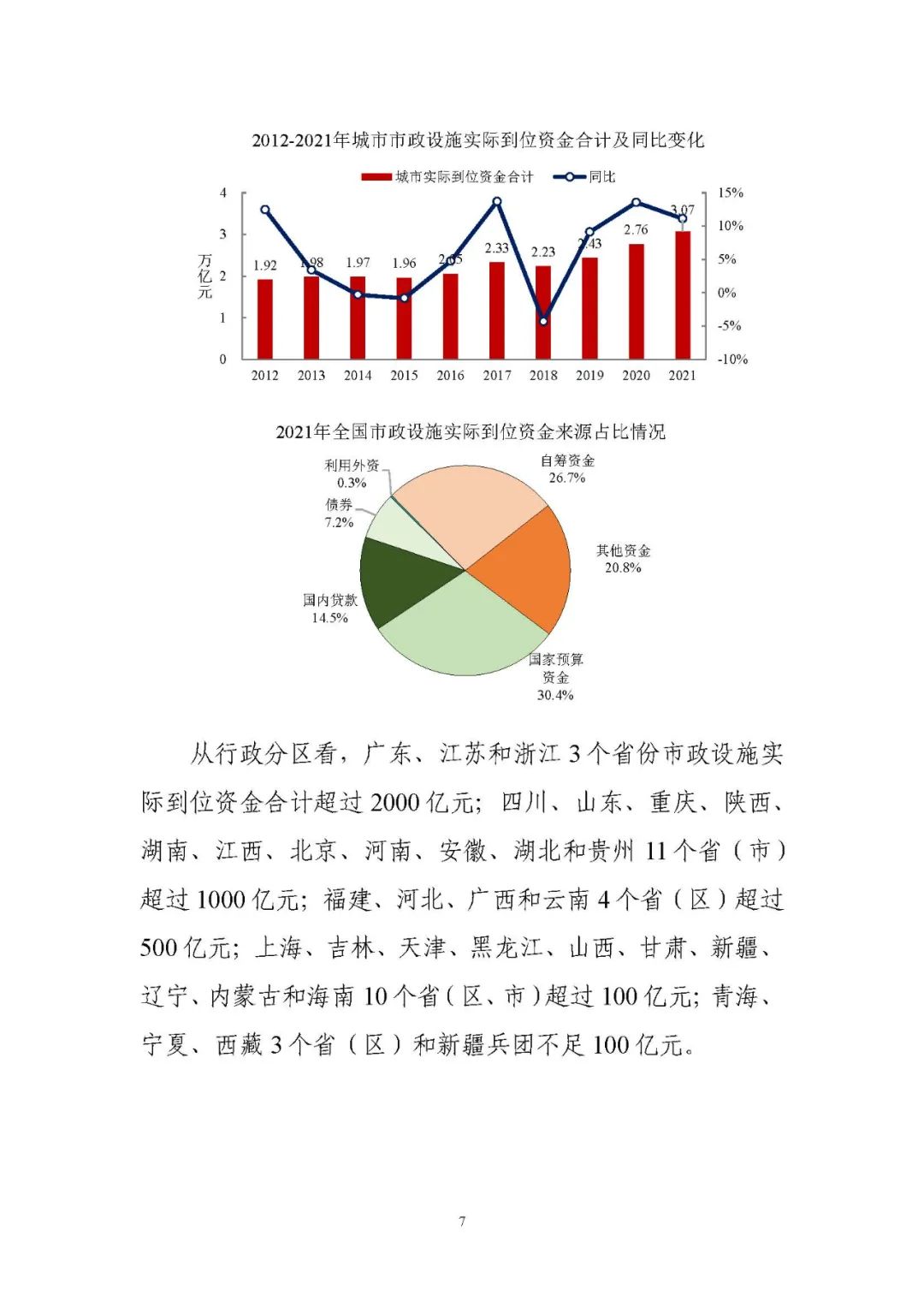 住房和城乡建设部发布《2021年中国城市建设状况公报》