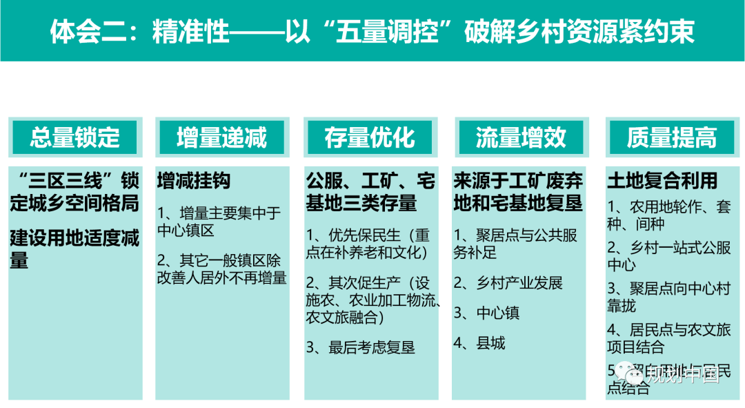 丘塘林居,丘区乡村基于自然的解决方案——以片区为单元的乡村国土空间规划探索 丘塘林居,丘区乡村基于自然的解决方案——以片区为单元的乡村国土空间规划探索