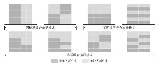 【文章精选】青年发展型城市建设：老旧社区社会活力再生规划路径研究 | 2022年第3期