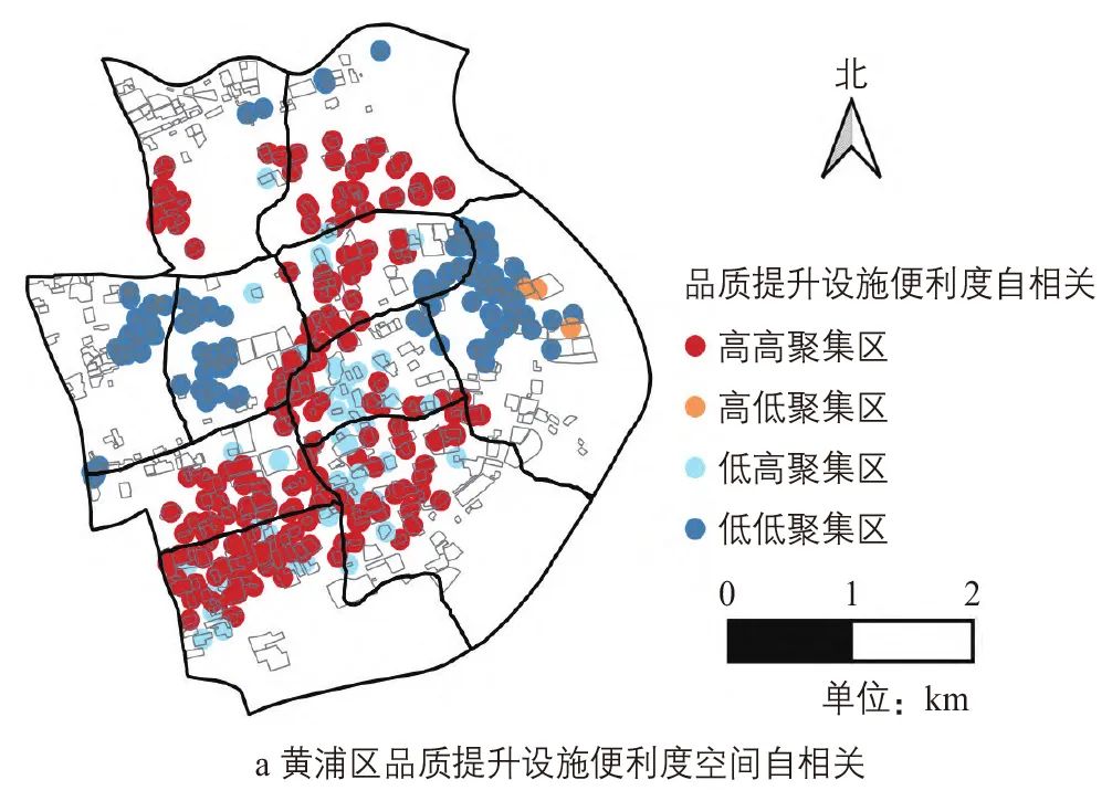 居住小区生活圈服务设施适老性评价 居住小区生活圈服务设施适老性评价