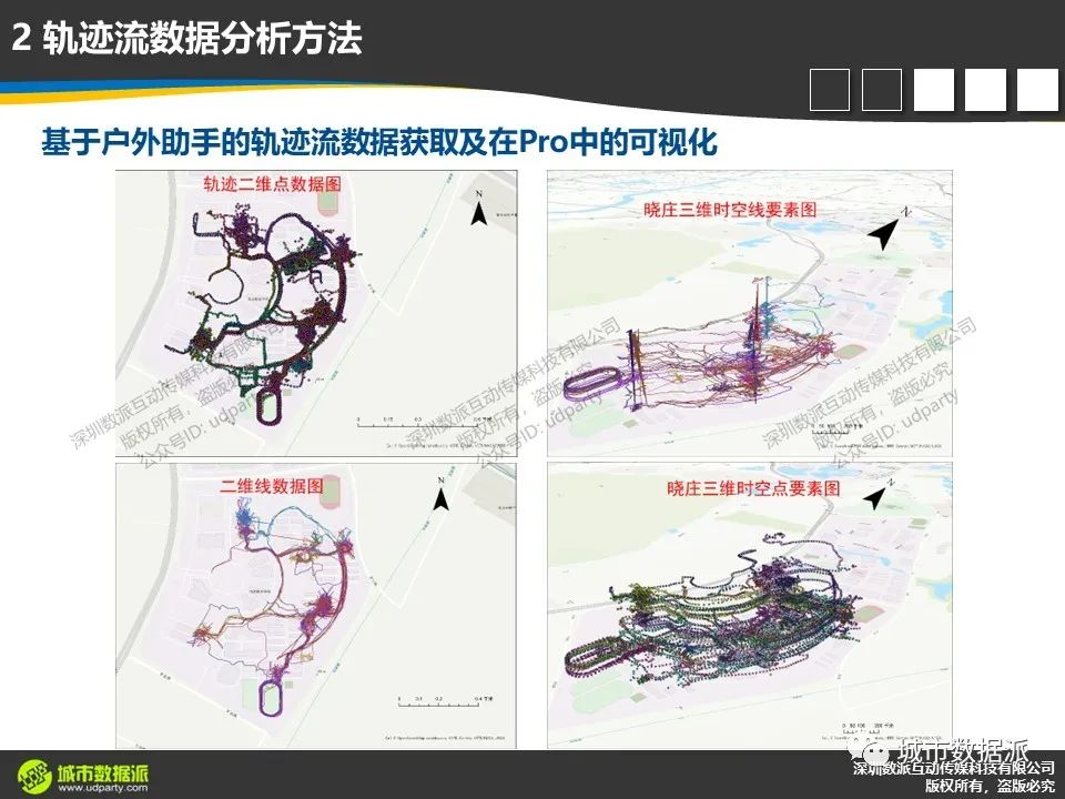 轨迹流及OD流数据分析有哪些典型技术方法及综合应用案例?丨城市数据派 轨迹流及OD流数据分析有哪些典型技术方法及综合应用案例?丨城市数据派