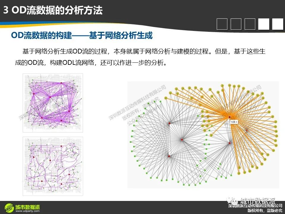 轨迹流及OD流数据分析有哪些典型技术方法及综合应用案例?丨城市数据派 轨迹流及OD流数据分析有哪些典型技术方法及综合应用案例?丨城市数据派