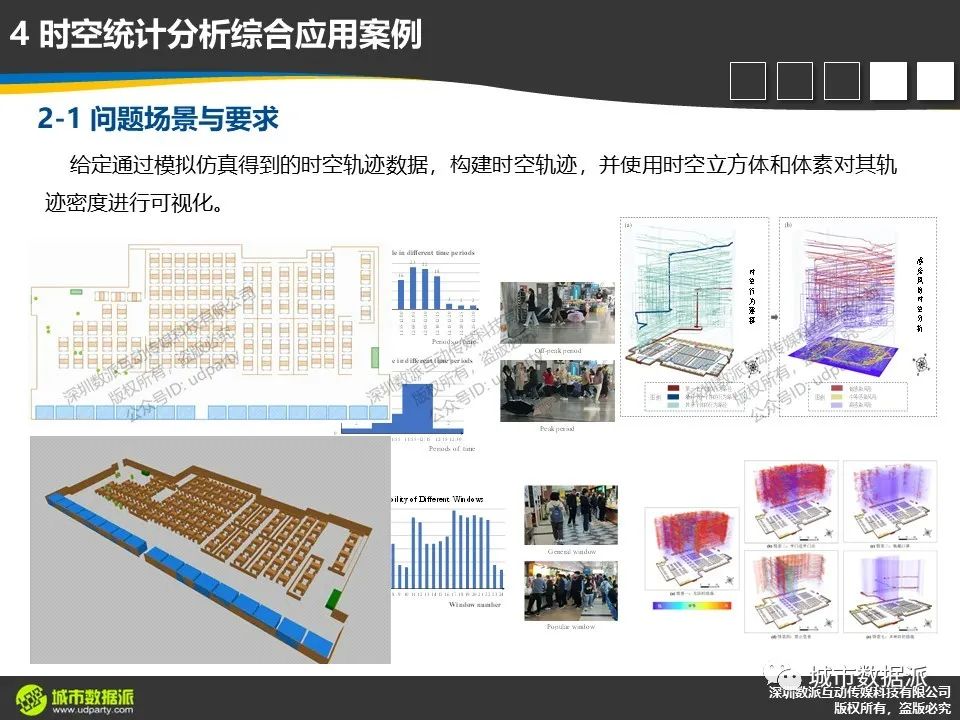 轨迹流及OD流数据分析有哪些典型技术方法及综合应用案例?丨城市数据派 轨迹流及OD流数据分析有哪些典型技术方法及综合应用案例?丨城市数据派