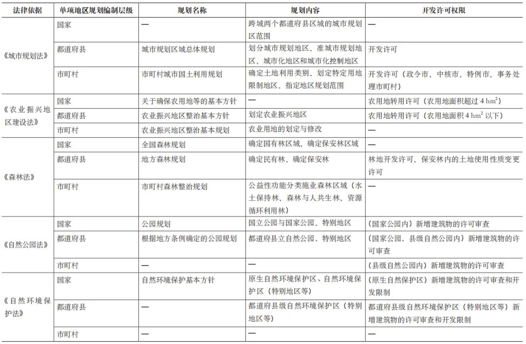 期刊精粹 | 空间规划的传导协同——治理视角下的国际实践与启示【2022.5期优先看·主题】 期刊精粹 | 空间规划的传导协同——治理视角下的国际实践与启示【2022.5期优先看·主题】