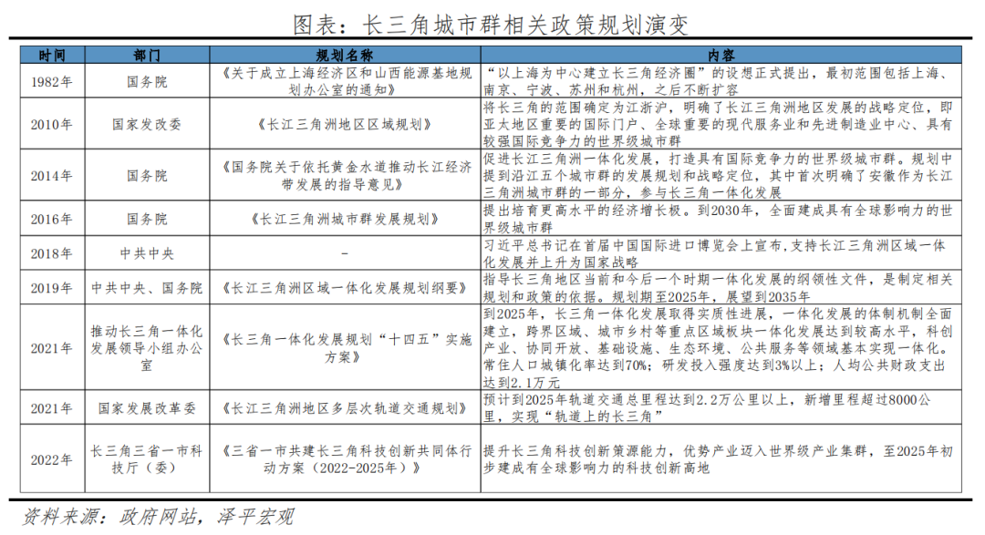中国城市群发展潜力排名:2022 中国城市群发展潜力排名:2022