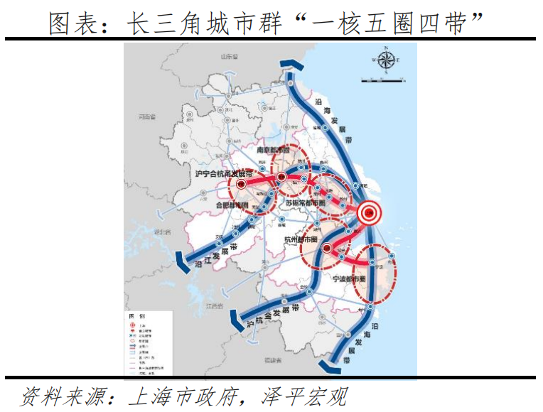 中国城市群发展潜力排名:2022 中国城市群发展潜力排名:2022