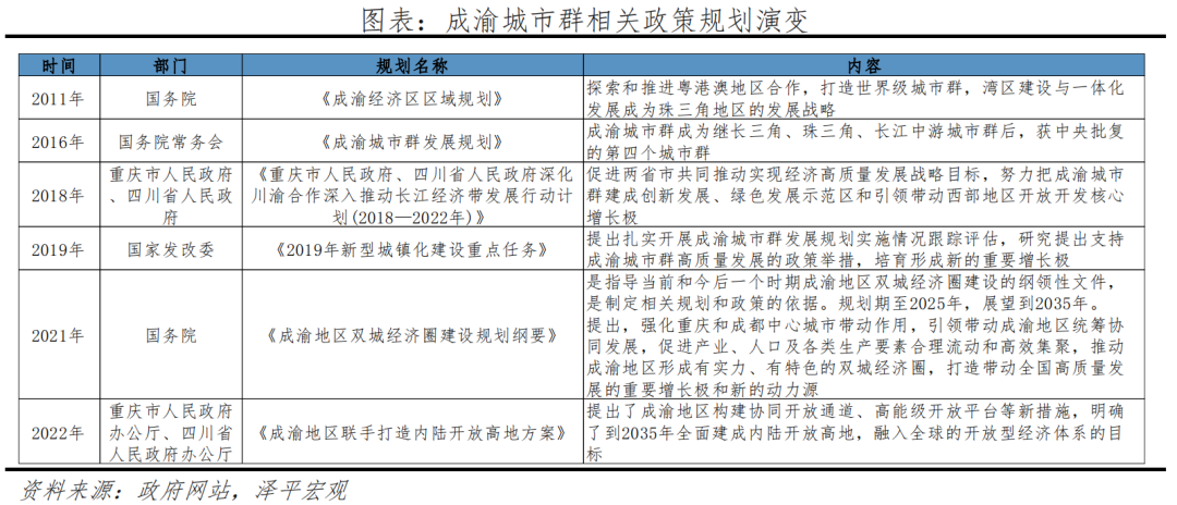 中国城市群发展潜力排名:2022 中国城市群发展潜力排名:2022