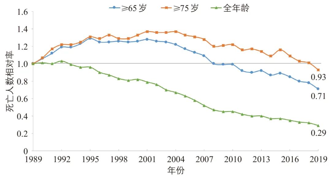 日本应对老龄化社会的交通安全策略 日本应对老龄化社会的交通安全策略