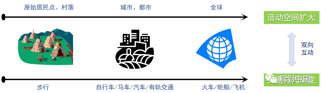 城市交通治理与创新 城市交通治理与创新