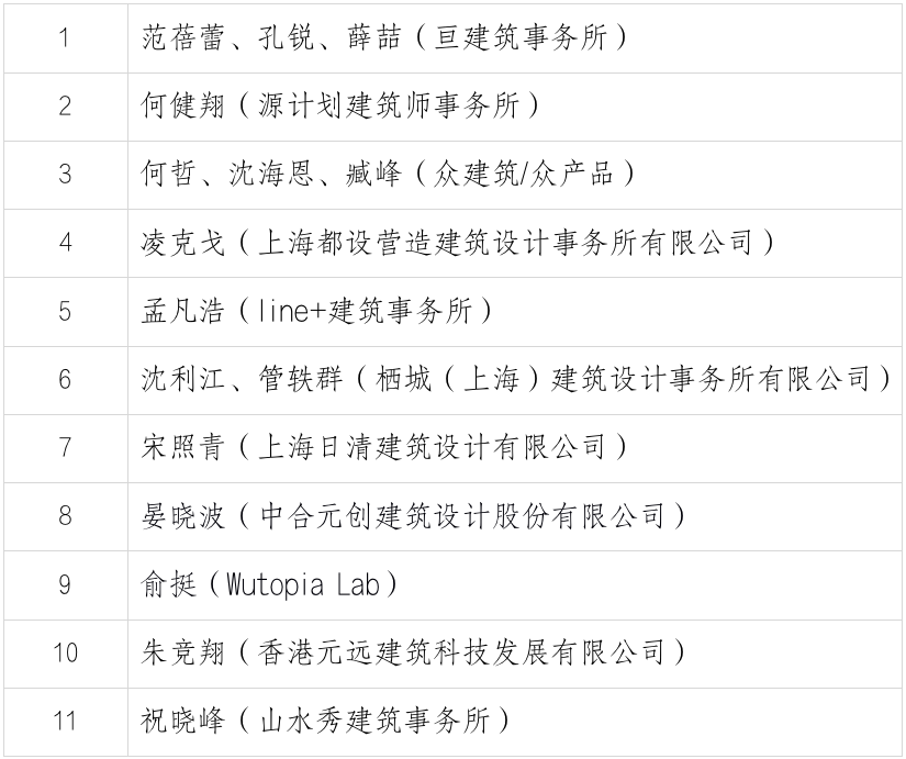 推荐|“为武汉而设计”优秀建筑师系列(五) 推荐|“为武汉而设计”优秀建筑师系列(五)
