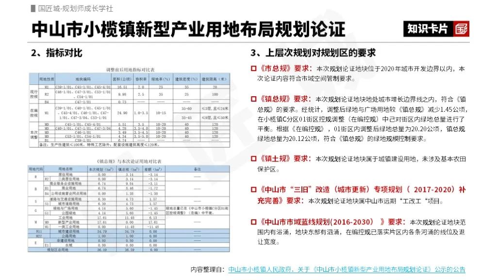 新型产业用地布局规划论证与新型产业用地组团设计方案案例推荐 新型产业用地布局规划论证与新型产业用地组团设计方案案例推荐