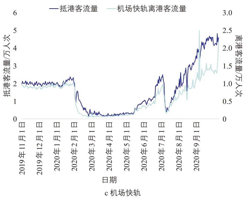 北京大兴国际机场陆侧交通客流特征研究 北京大兴国际机场陆侧交通客流特征研究