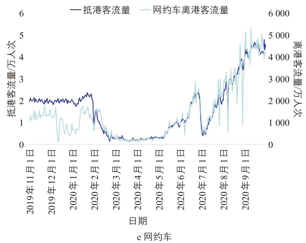 北京大兴国际机场陆侧交通客流特征研究 北京大兴国际机场陆侧交通客流特征研究