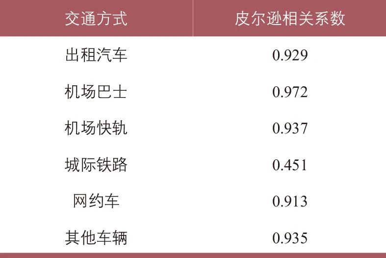 北京大兴国际机场陆侧交通客流特征研究 北京大兴国际机场陆侧交通客流特征研究