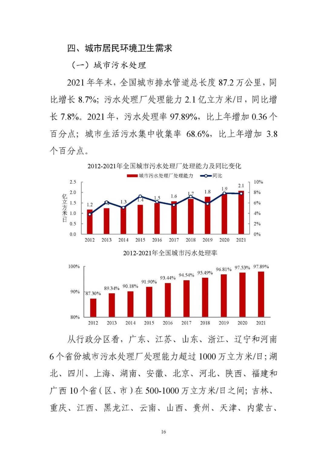 住房和城乡建设部发布《2021年中国城市建设状况公报》