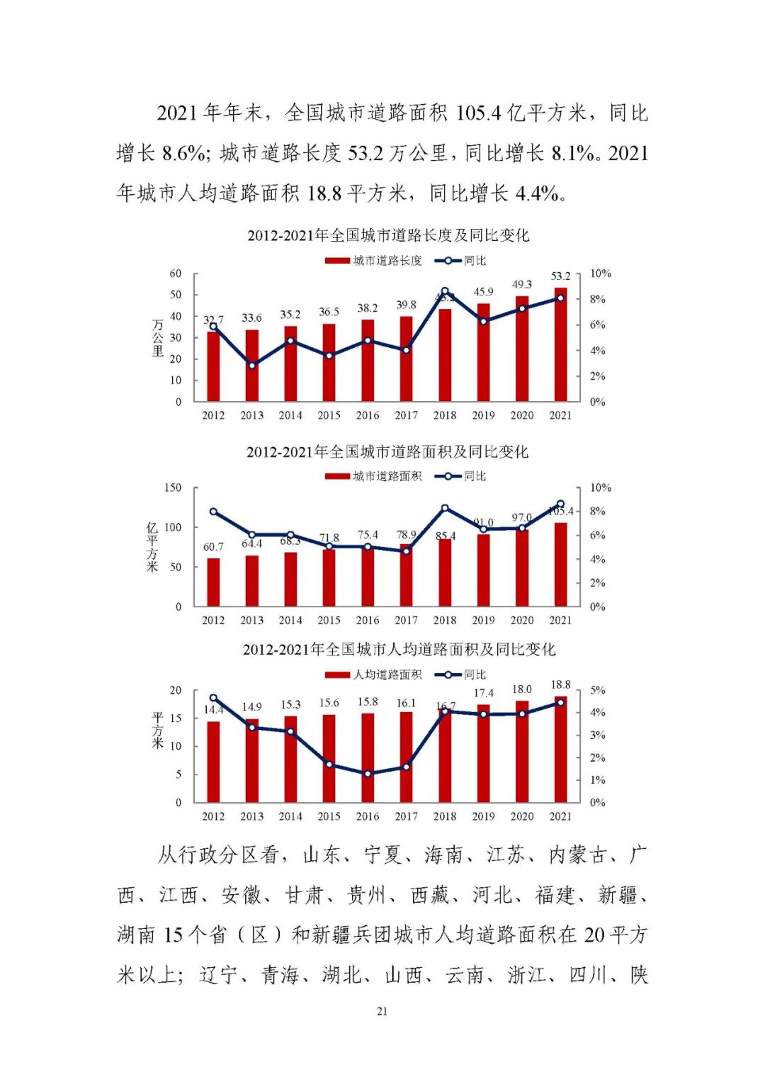 住房和城乡建设部发布《2021年中国城市建设状况公报》