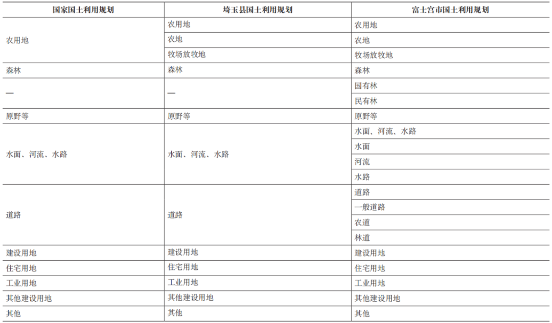 期刊精粹 | 空间规划的传导协同——治理视角下的国际实践与启示【2022.5期优先看·主题】 期刊精粹 | 空间规划的传导协同——治理视角下的国际实践与启示【2022.5期优先看·主题】