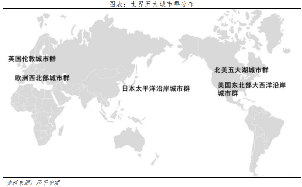 中国城市群发展潜力排名：2022