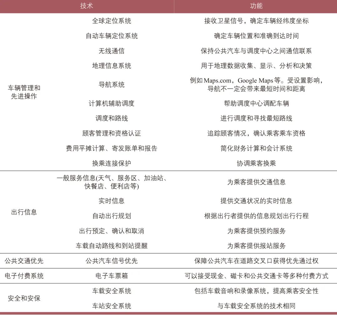 陈雪明 | 美国交通技术在适老交通中的应用