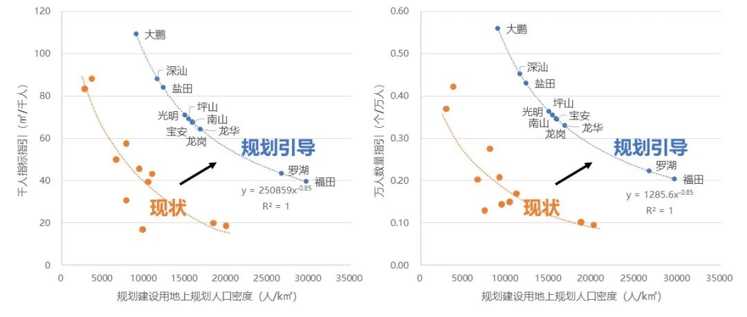 互联网经济和疫情防控下农贸市场的空间挑战与规划应对 互联网经济和疫情防控下农贸市场的空间挑战与规划应对