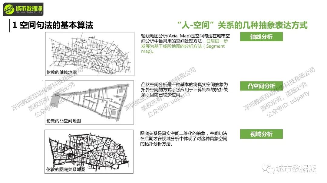 如何用Depthmap完成空间句法的凸空间、视域、轴线、线段分析？丨城市数据派