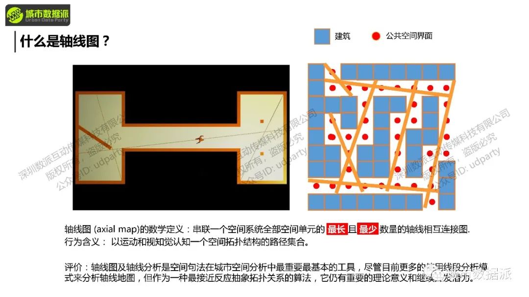 如何用Depthmap完成空间句法的凸空间、视域、轴线、线段分析？丨城市数据派