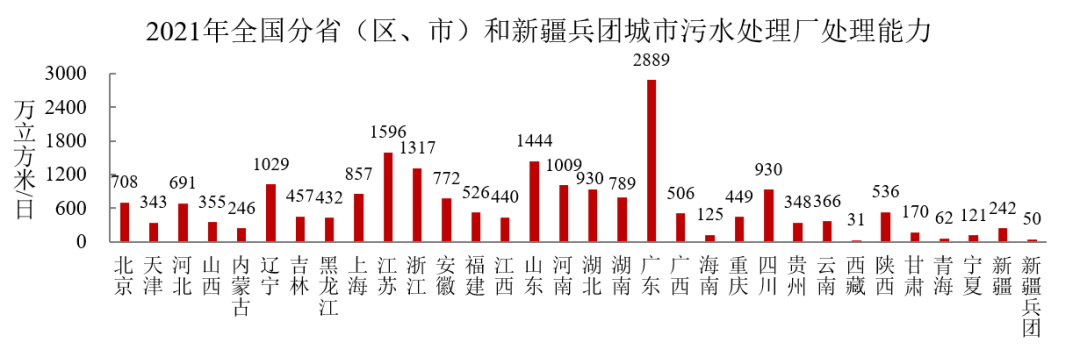 住房和城乡建设部发布《2021年中国城市建设状况公报》 住房和城乡建设部发布《2021年中国城市建设状况公报》