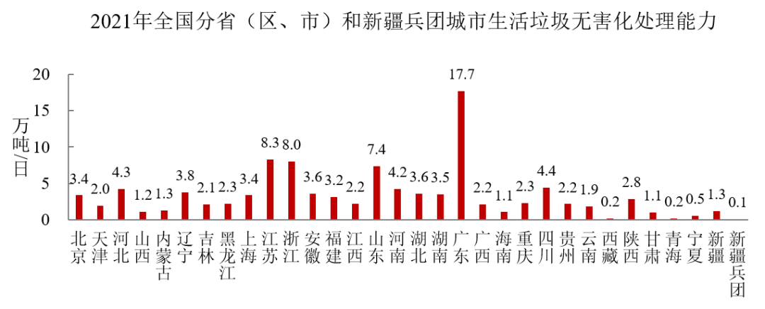 住房和城乡建设部发布《2021年中国城市建设状况公报》 住房和城乡建设部发布《2021年中国城市建设状况公报》