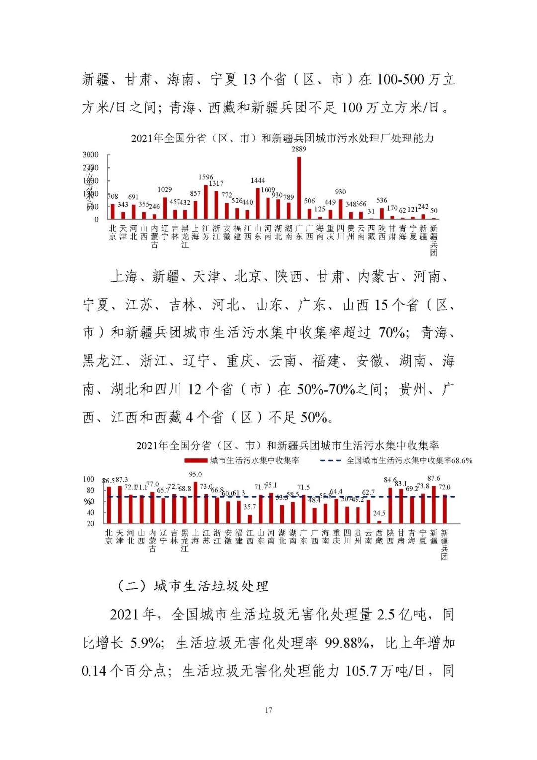 住房和城乡建设部发布《2021年中国城市建设状况公报》