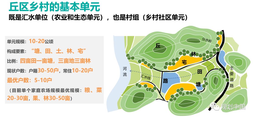 丘塘林居,丘区乡村基于自然的解决方案——以片区为单元的乡村国土空间规划探索 丘塘林居,丘区乡村基于自然的解决方案——以片区为单元的乡村国土空间规划探索