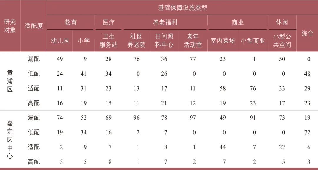 居住小区生活圈服务设施适老性评价 居住小区生活圈服务设施适老性评价