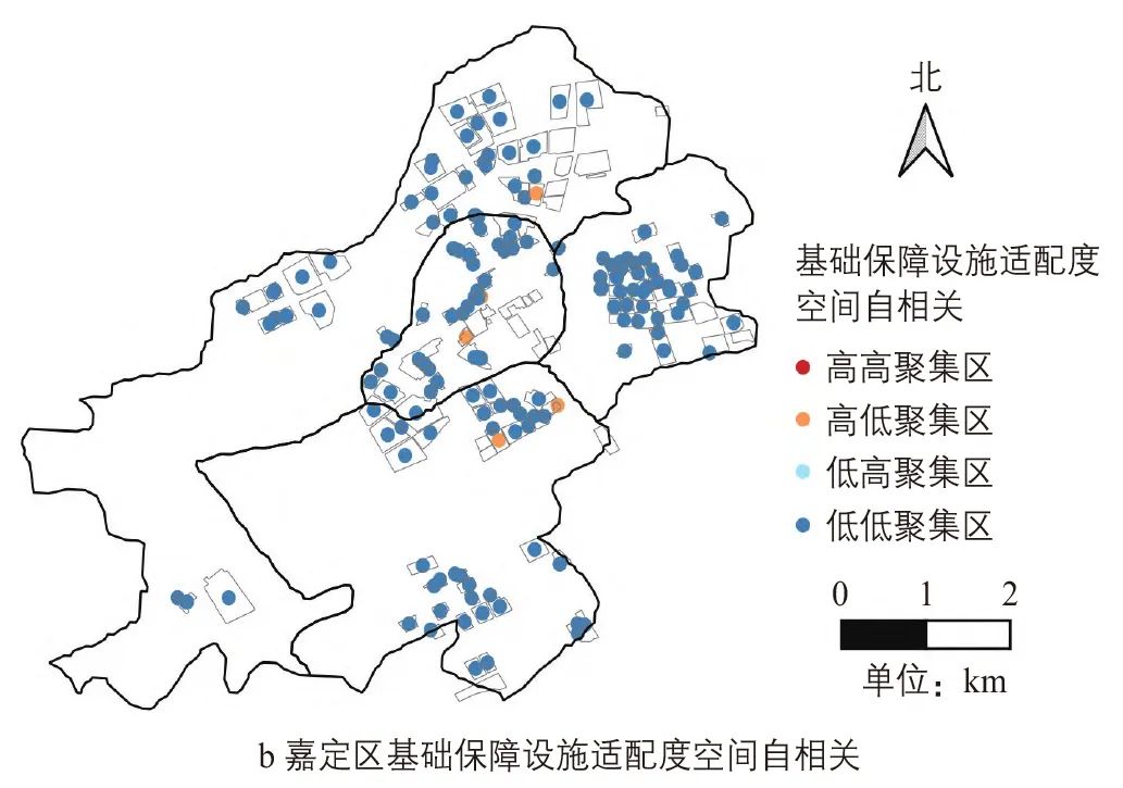居住小区生活圈服务设施适老性评价 居住小区生活圈服务设施适老性评价