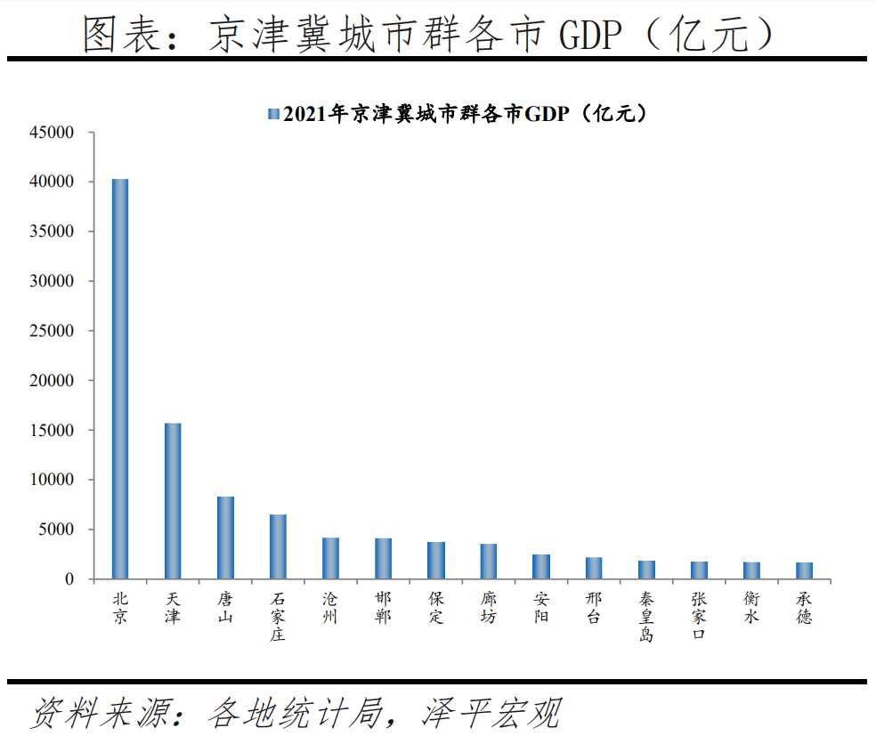 中国城市群发展潜力排名:2022 中国城市群发展潜力排名:2022