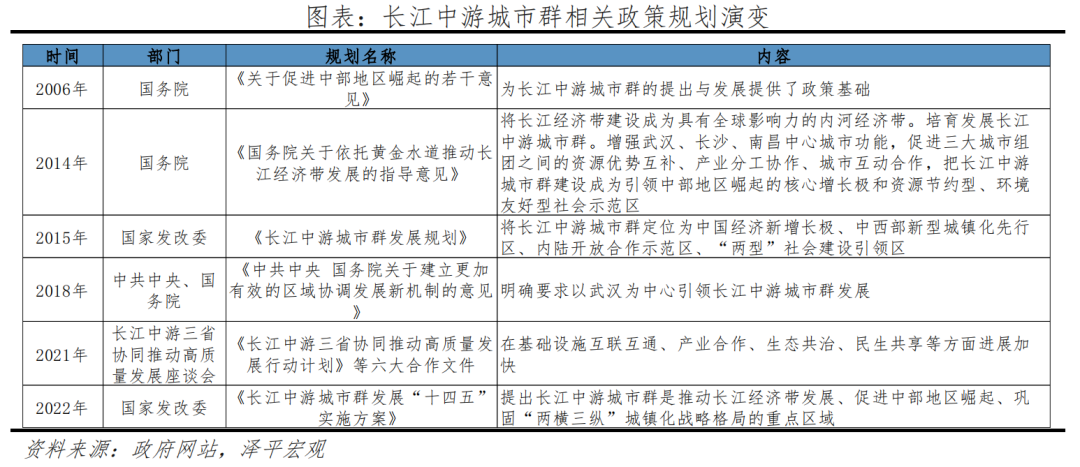 中国城市群发展潜力排名:2022 中国城市群发展潜力排名:2022