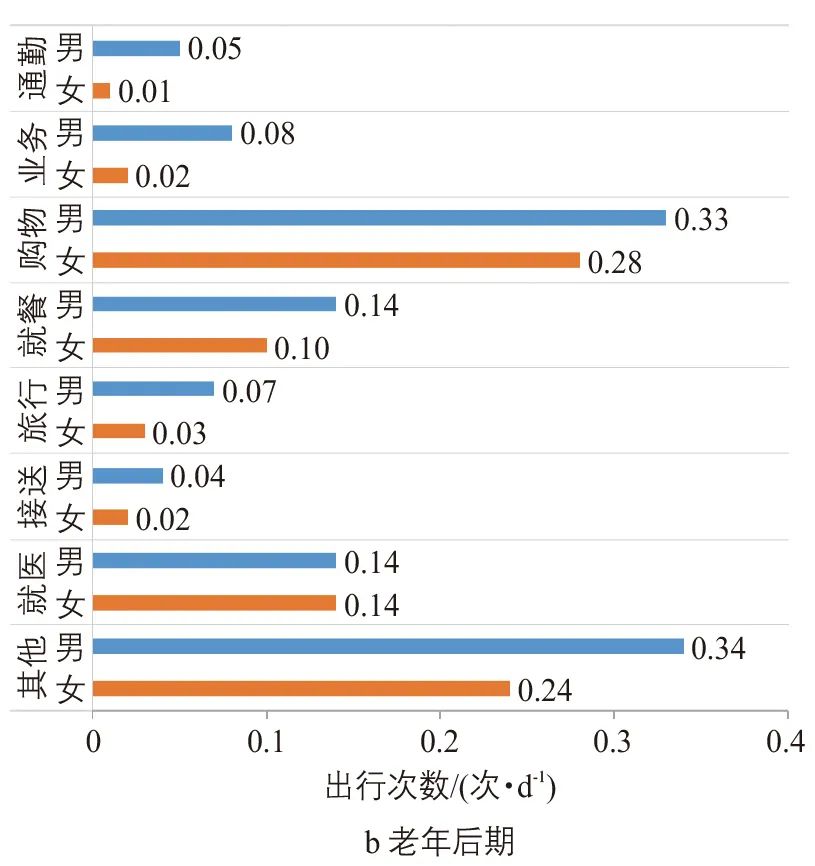 日本应对老龄化社会的交通安全策略 日本应对老龄化社会的交通安全策略