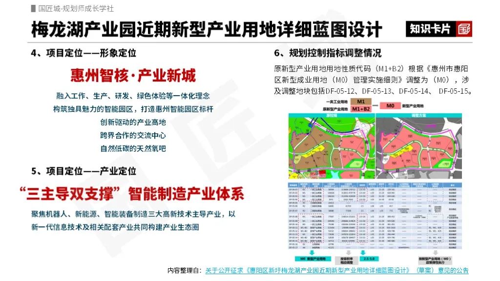 新型产业用地详细蓝图设计案例推荐 新型产业用地详细蓝图设计案例推荐