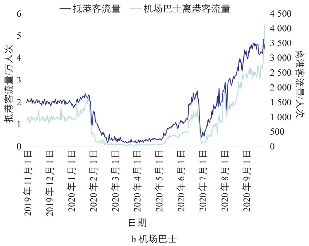北京大兴国际机场陆侧交通客流特征研究 北京大兴国际机场陆侧交通客流特征研究
