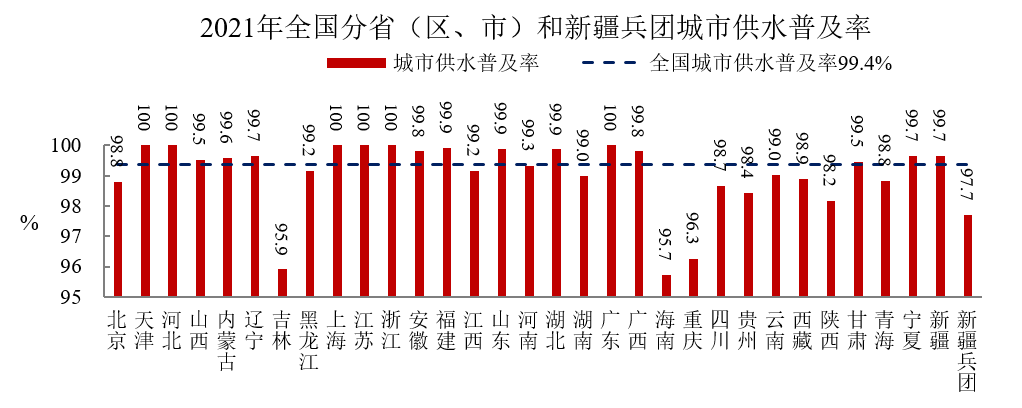 住房和城乡建设部发布《2021年中国城市建设状况公报》 住房和城乡建设部发布《2021年中国城市建设状况公报》