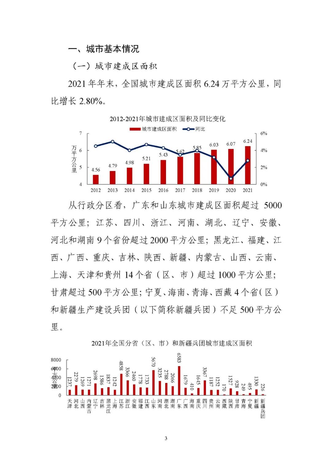 住房和城乡建设部发布《2021年中国城市建设状况公报》