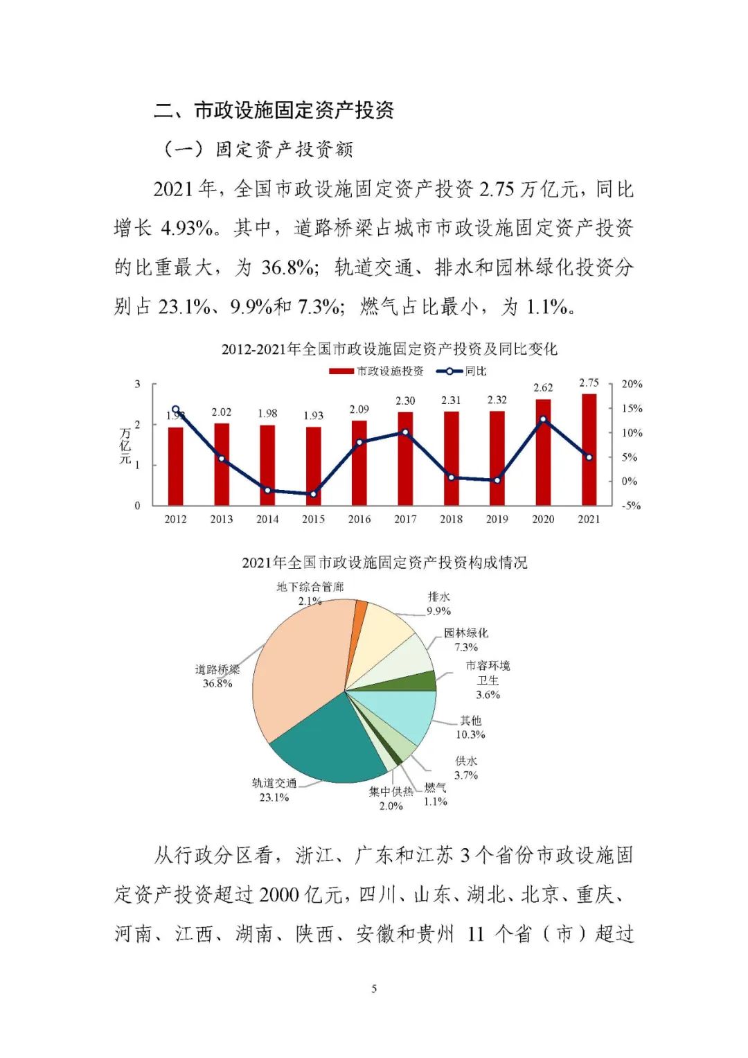 住房和城乡建设部发布《2021年中国城市建设状况公报》