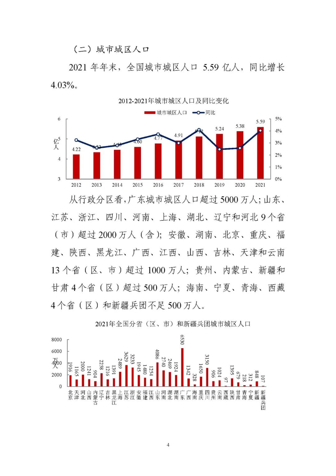 住房和城乡建设部发布《2021年中国城市建设状况公报》