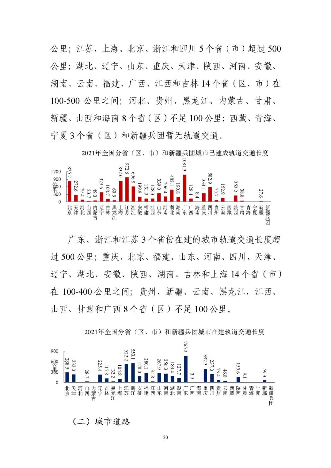 住房和城乡建设部发布《2021年中国城市建设状况公报》