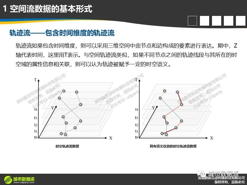轨迹流及OD流数据分析有哪些典型技术方法及综合应用案例?丨城市数据派 轨迹流及OD流数据分析有哪些典型技术方法及综合应用案例?丨城市数据派