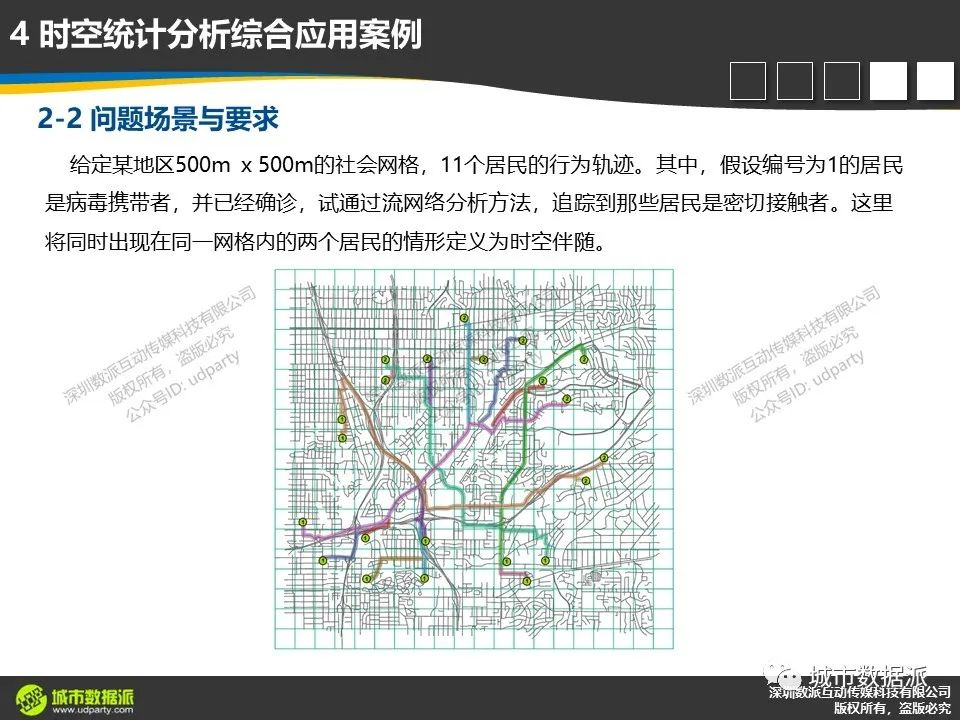 轨迹流及OD流数据分析有哪些典型技术方法及综合应用案例?丨城市数据派 轨迹流及OD流数据分析有哪些典型技术方法及综合应用案例?丨城市数据派