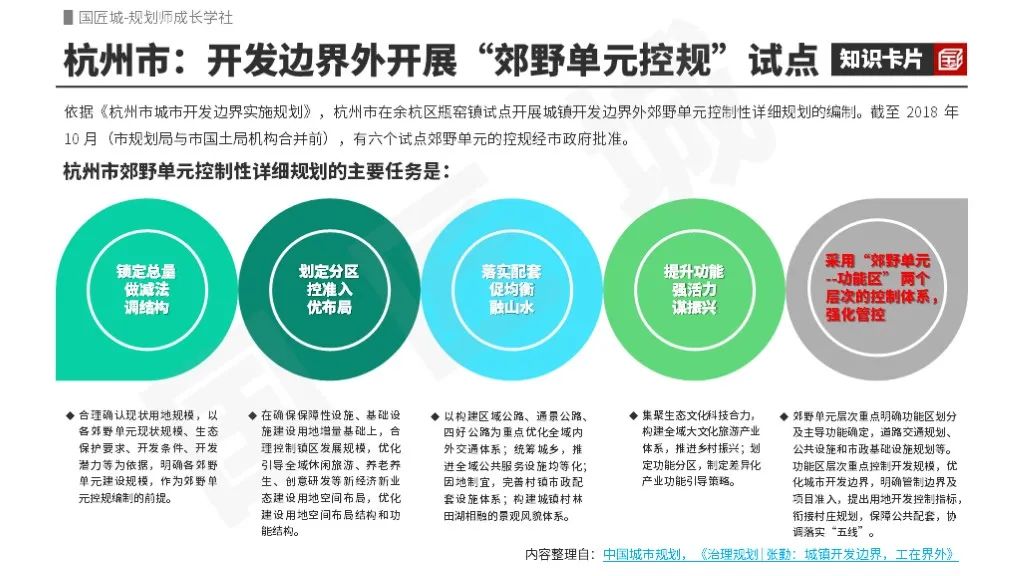 专题总结:郊野单元详细规划——相关文献、规划研究、实践案例 专题总结:郊野单元详细规划——相关文献、规划研究、实践案例