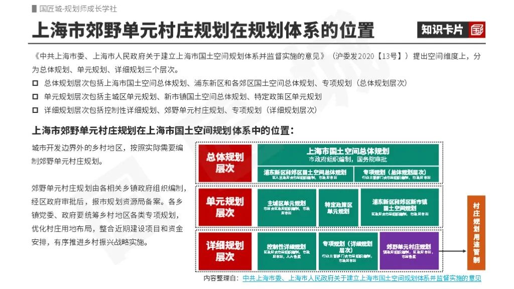 专题总结:郊野单元详细规划——相关文献、规划研究、实践案例 专题总结:郊野单元详细规划——相关文献、规划研究、实践案例