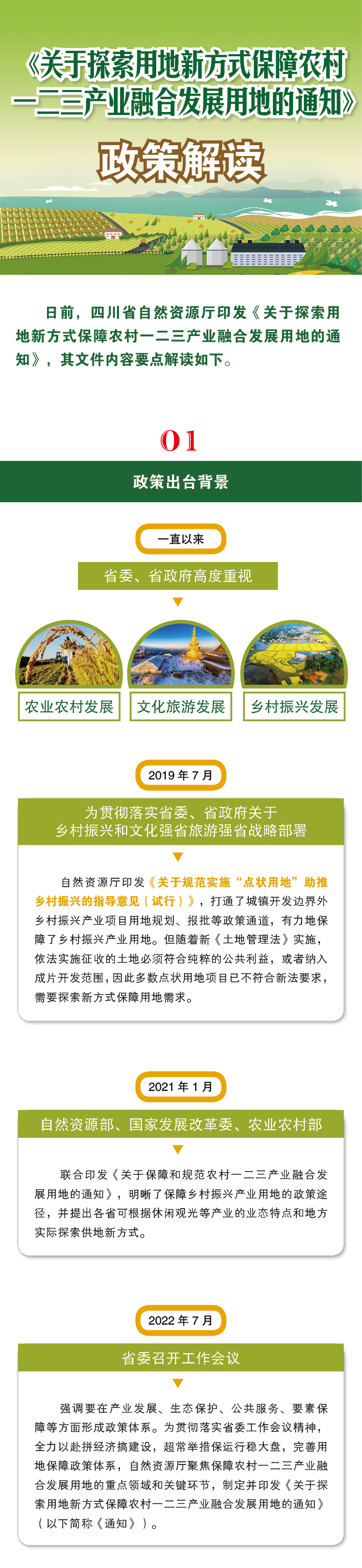 一图解读！四川探索用地新方式保障农村一二三产业融合发展用地
