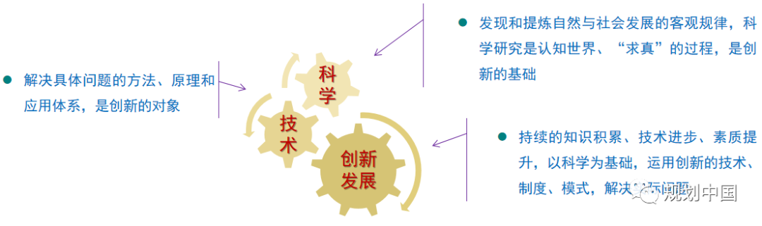 城市交通治理与创新 城市交通治理与创新