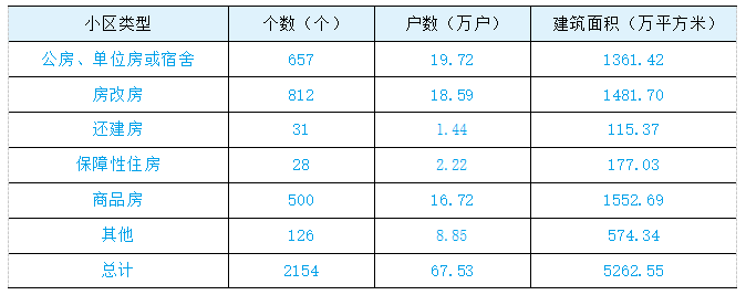 治理规划 | 李志刚、汪云：邻里效应视角下的老旧小区改造与治理——以武汉为例